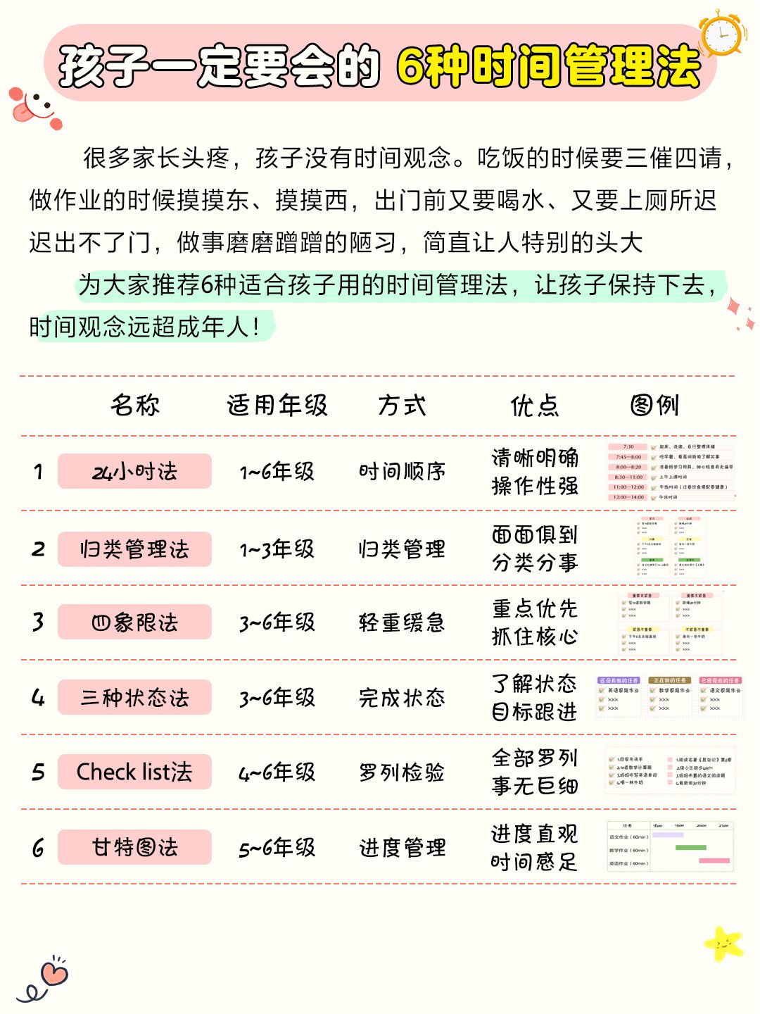 适合孩子用的6种时间管理法-学会自律-七宝：认真做好一件事