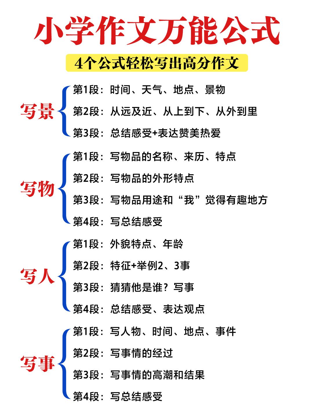 小学语文作文万能公式-轻松写出高分作文-七宝：认真做好一件事