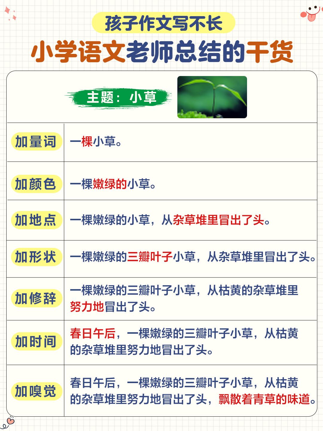 小学作文这么写-考试高分很简单！-七宝：认真做好一件事