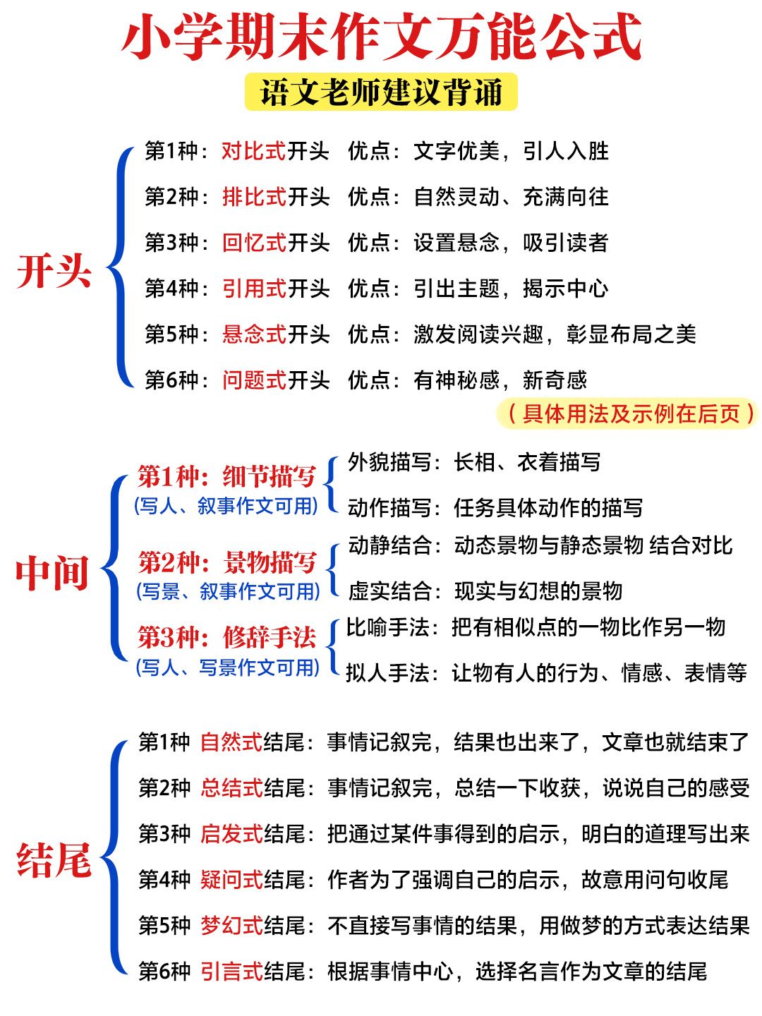 小学语文-作文开头结尾公式-轻松提分-七宝：认真做好一件事