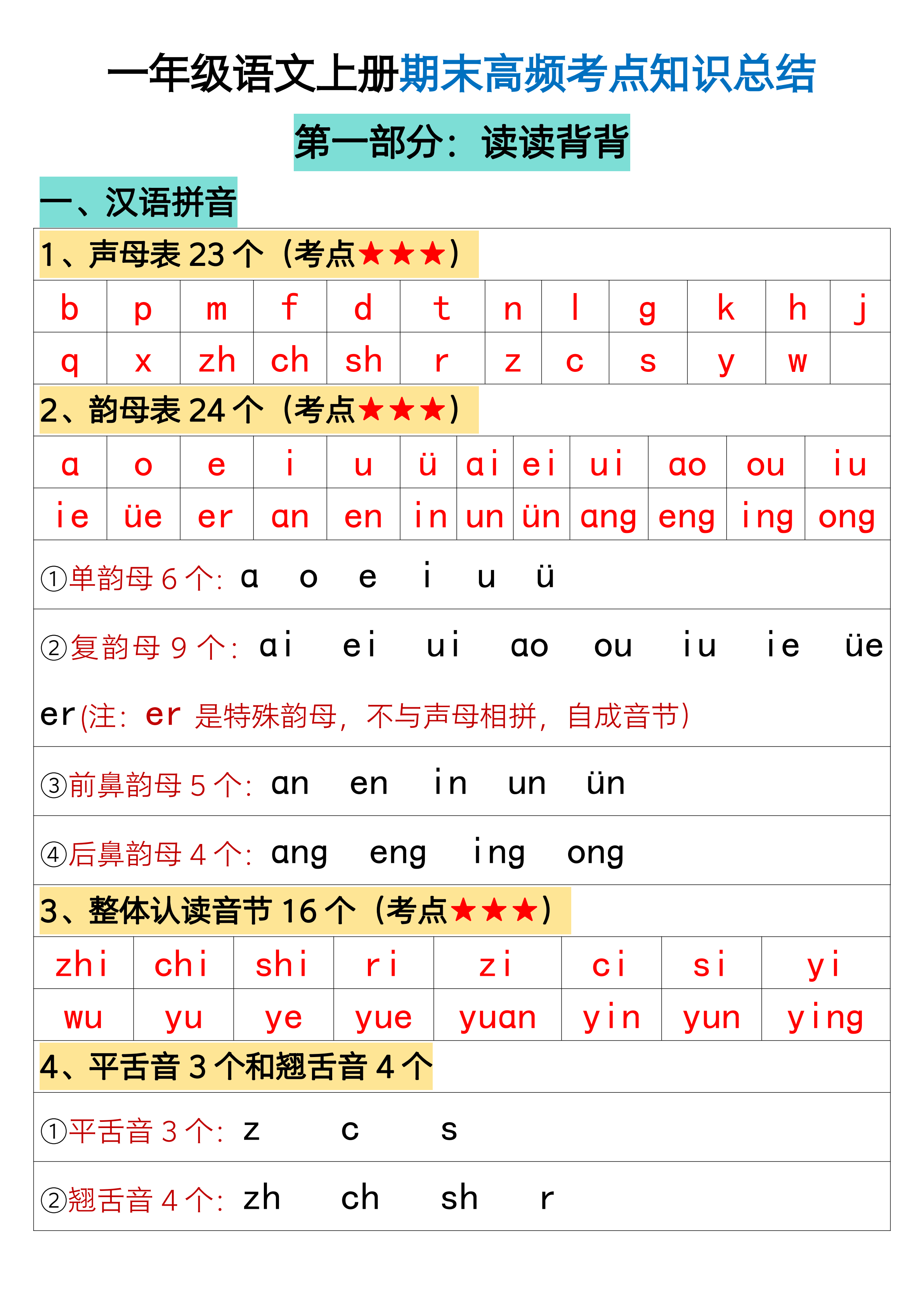 一年级语文上册期末高频考点知识总结